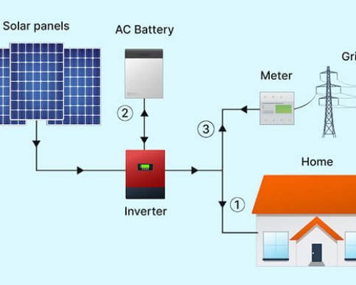 Hybrid-Solar-Power-Plants-2-spc